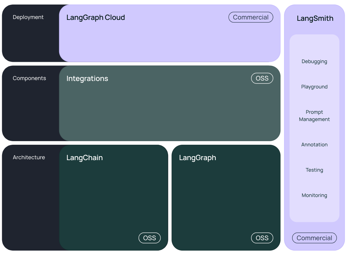 Introduction to LangChain – codemajinのえんとろぴぃ