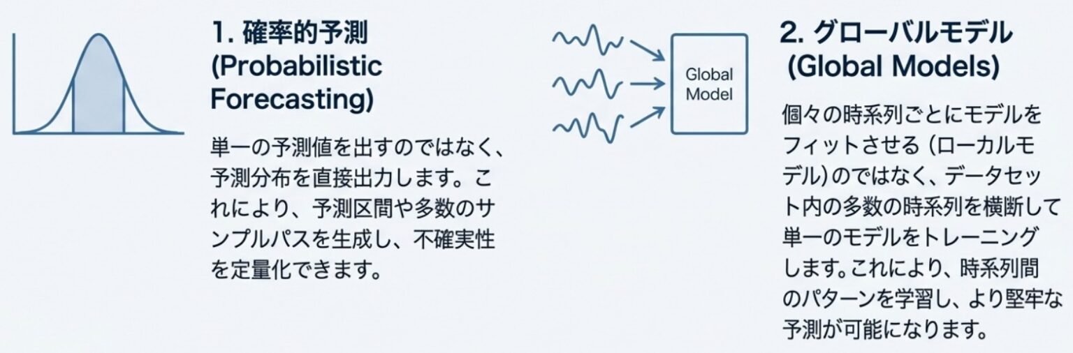 Gluonix Python GluonTS入門: Pythonによる確率的時系列モデリング – codemajinのえんとろぴぃ